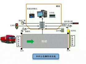 车辆监测管理系统